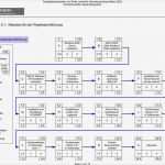 Projektdokumentation Fachinformatiker Systemintegration Vorlage Erstaunlich Projektdokumentation Von Peter Lehnhoff Abschlussprüfung