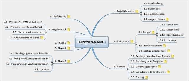 Projektmanagement Vorlagen Kostenlos Bewundernswert Mindmap Vorlage Projektmanagement