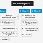 Projektmanagement Vorlagen Kostenlos Inspiration Projektmanagement Matchware