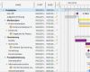 Projektplan Website Vorlage Einzigartig Projektplanung Inloox