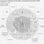 Projektplanung Kindergarten Vorlage Fabelhaft atemberaubend Projektvorschlag Vorlage Frei Bilder