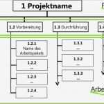 Projektstrukturplan Vorlage Word Download Elegant Projektstrukturplan Und Objektstrukturplan