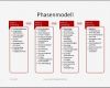 Projektstrukturplan Vorlage Word Download Gut Projektmanagement24 Blog Phasenmodell Im