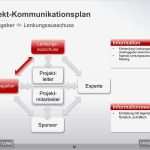 Projektstrukturplan Vorlage Word Download Wunderbar Kommunikationsplan Im Projekt