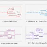 Protokoll Betriebsratssitzung Vorlage Bewundernswert Beste Sitzungsprotokoll Vorlage Nehmen Fotos