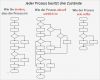 Prozessanalyse Excel Vorlage Angenehm Wertstromanalyse Wertstromdesign Value Stream Mapping