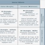 Prozessanalyse Excel Vorlage Cool In 5 Schritten Zur Swot Analyse