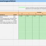 Prozessanalyse Excel Vorlage Cool Kostenmanagement – Download – Business Wissen