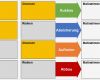 Prozessanalyse Excel Vorlage Elegant Swot Analyse Für Strategieplanung – Kapitel 053