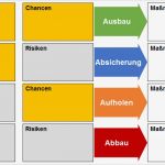 Prozessanalyse Excel Vorlage Elegant Swot Analyse Für Strategieplanung – Kapitel 053