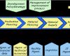 Prozessanalyse Excel Vorlage Erstaunlich Process Management Consulting Prozess organisation