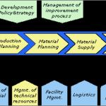 Prozessanalyse Excel Vorlage Erstaunlich Process Management Consulting Prozess organisation