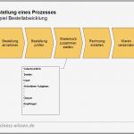 Prozessanalyse Excel Vorlage Erstaunlich Prozessmanagement Prozesse Planen Gestalten Und