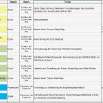 Prozessanalyse Excel Vorlage Fabelhaft Wertstromanalyse Tutorial