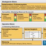 Prozessanalyse Excel Vorlage Hübsch Vorlage Für Einen Marketingplan – Kapitel 009 – Business