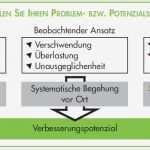 Prozessanalyse Excel Vorlage Inspiration Berühmt Prozessanalysevorlage Galerie Beispiel