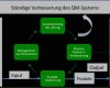 Prozessanalyse Excel Vorlage Neu Erfreut Prozessanalysevorlage Ideen Beispiel Anschreiben