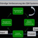 Prozessanalyse Excel Vorlage Neu Erfreut Prozessanalysevorlage Ideen Beispiel Anschreiben