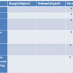 Prozessanalyse Excel Vorlage Schön Ganzheitliche Produktionssysteme Im Büro Lean Im Büro