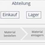 Prozessanalyse Excel Vorlage Süß Wie Sie Eine Prozesslandkarte Erstellen Blog Zur