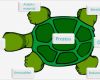 Prozessanalyse Excel Vorlage Wunderbar Turtle Diagramm