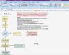 Prozessbeschreibung Vorlage Excel Beste Flussdiagramm