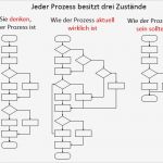 Prozessbeschreibung Vorlage Excel Cool Wertstromanalyse Prozess Drei Zustaende