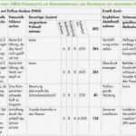 Prozessbeschreibung Vorlage Excel Genial atemberaubend Lieferantenbewertung Vorlage Bilder Bilder