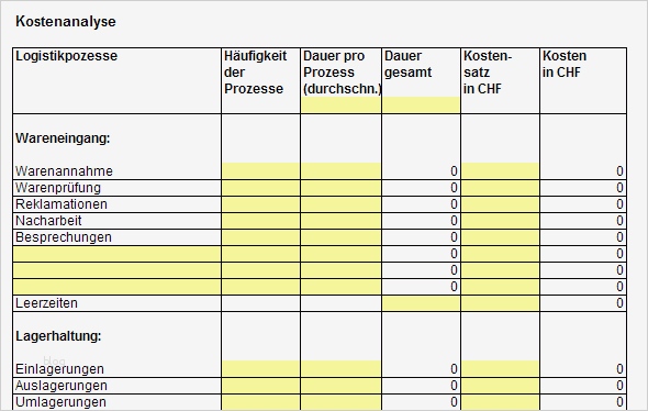 Prozessbeschreibung Vorlage Excel Neu ...