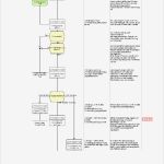 Prozessbeschreibung Vorlage Excel Wunderbar Fein Prozessablaufplanvorlagen Ideen