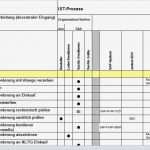 Prozesse Dokumentieren Vorlage Cool Geschäftsprozess Optimierung – Ein Wichtiges Instrument Im