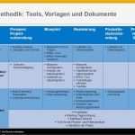 Prozesse Dokumentieren Vorlage Erstaunlich Implementierungstools Implementierungsmethodik Ppt