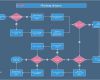 Prozesse Dokumentieren Vorlage Erstaunlich Standardflussdiagramm Prozessablaufdarstellen Mit Basis