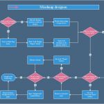 Prozesse Dokumentieren Vorlage Erstaunlich Standardflussdiagramm Prozessablaufdarstellen Mit Basis