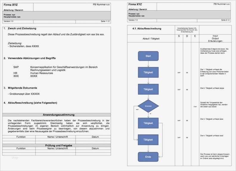 Prozesse Dokumentieren Vorlage Fabelhaft Prozessbeschreibung Vorlage Word &amp; Powerpoint – Vorlage