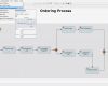 Prozesse Dokumentieren Vorlage Schönste X4 Bpm Suite Der Komplette Bpm Lifecycle In Einem Werkzeug