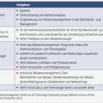 Prozesse Dokumentieren Vorlage Wunderbar Instrumente Und Methoden Für Praxis Wissen Managen