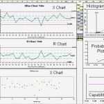 Prozessfähigkeit Cpk Excel Vorlage Beste Excel Cpk – thermomixub