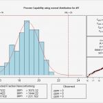 Prozessfähigkeit Cpk Excel Vorlage Cool Maschinenfähigkeit Prozessfähigkeit Cpk Wert Cmk