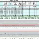 Prozessfähigkeit Cpk Excel Vorlage Einzigartig Cpk formula Excel Cpk Chart Cpk Ppk formula In Excel