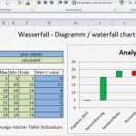 Prozessfähigkeit Cpk Excel Vorlage Erstaunlich 44 Best Images About Lean Six Sigma On Pinterest