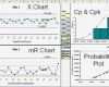 Prozessfähigkeit Cpk Excel Vorlage Erstaunlich Cpk Excel Macros Creates Excel Histograms In Three Easy