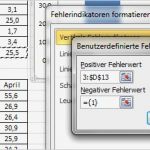 Prozessfähigkeit Cpk Excel Vorlage Genial Boxplot Excel Muster 5