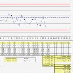 Prozessfähigkeit Cpk Excel Vorlage Genial Excel Cpk – thermomixub