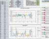 Prozessfähigkeit Cpk Excel Vorlage Genial Statistische Prozesskontrolle Spc Excel