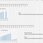 Prozessfähigkeit Cpk Excel Vorlage Hübsch Excel Dynamisches Diagramm Erstellen 2