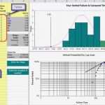 Prozessfähigkeit Cpk Excel Vorlage Inspiration Excel Cpk – thermomixub