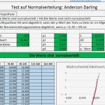 Prozessfähigkeit Cpk Excel Vorlage Neu Test Auf normalverteilung Excel anderson Darling Test