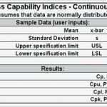 Prozessfähigkeit Cpk Excel Vorlage Wunderbar Cpk Excel Excel Cpk formula Excel Template – topbumpub