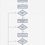 Prüfmittelüberwachung Excel Vorlage Cool Msa Messsystemanalyse Messmittelfähigkeit Mit Excel Vorlage